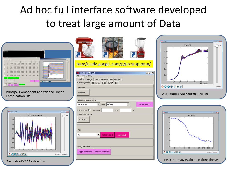 data analysis software for mac